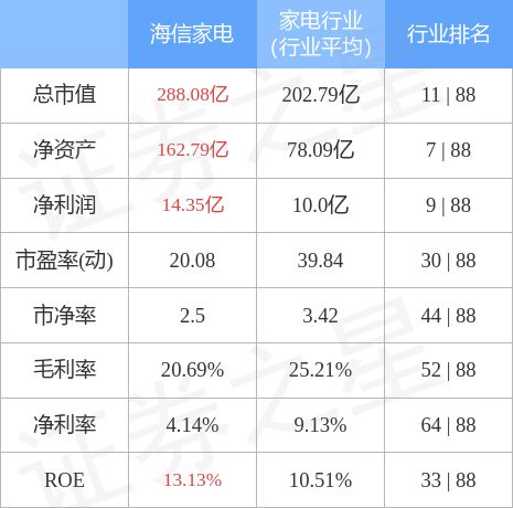 JDB电子 JDB夺宝电子海信家电（000921）4月11日主力资金净卖出40432万元(图3)