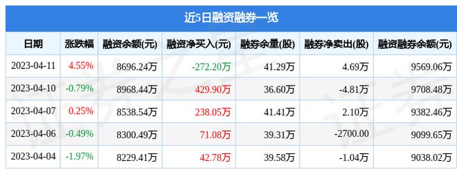 JDB电子 JDB夺宝电子海信家电（000921）4月11日主力资金净卖出40432万元(图2)