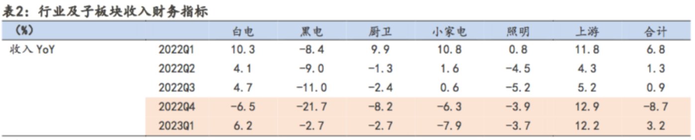 大规模“家电下乡”还有必要吗？JDB电子 JDB夺宝电子(图4)