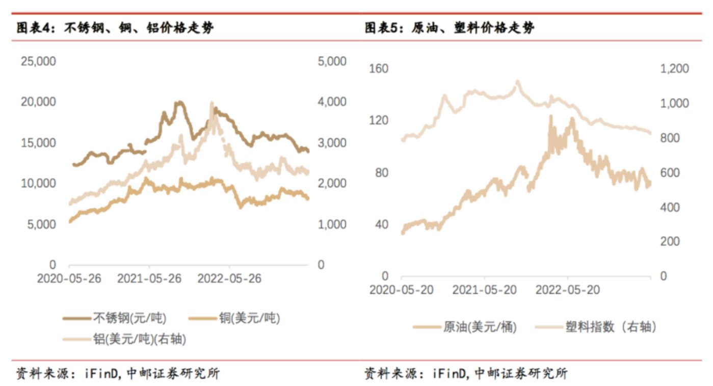 大规模“家电下乡”还有必要吗？JDB电子 JDB夺宝电子(图5)