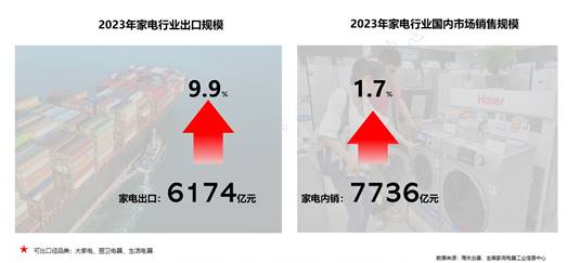 JDB电子 JDB夺宝电子家电市场整体回稳向好品类性能升级功能融合(图2)