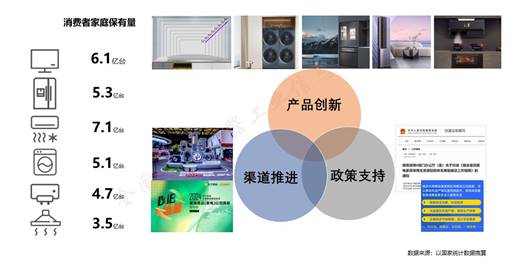 JDB电子 JDB夺宝电子家电市场整体回稳向好品类性能升级功能融合(图6)