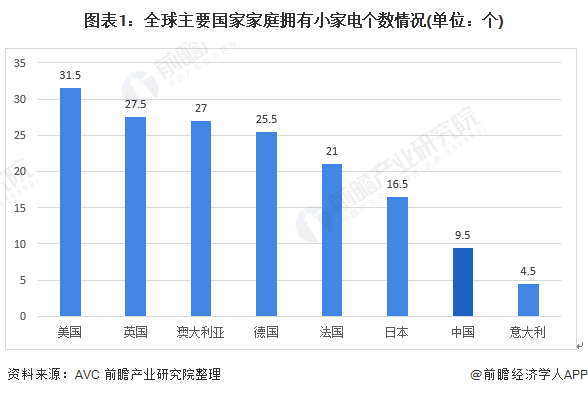 JDB电子 JDB夺宝电子2020年中国小家电行业市场现状及发展趋势分析 疫情之下线上渠道抗压能力较强(图1)