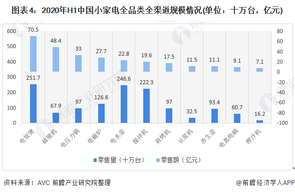 JDB电子 JDB夺宝电子2020年中国小家电行业市场现状及发展趋势分析 疫情之下线上渠道抗压能力较强(图4)