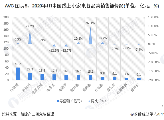 JDB电子 JDB夺宝电子2020年中国小家电行业市场现状及发展趋势分析 疫情之下线上渠道抗压能力较强(图5)