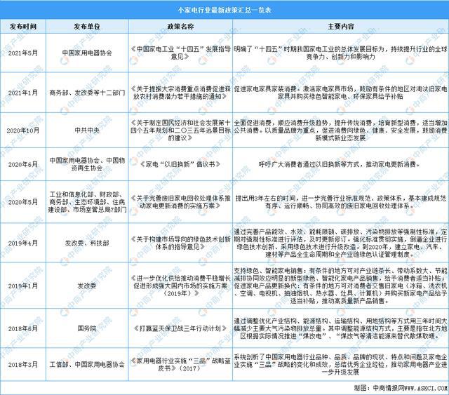 2022年中国小家电JDB电子 JDB夺宝电子行业市场前景及研究预测报告(图2)