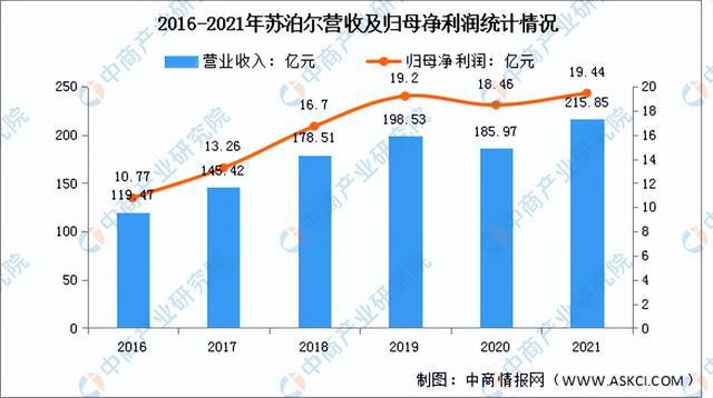 2022年中国小家电JDB电子 JDB夺宝电子行业市场前景及研究预测报告(图11)