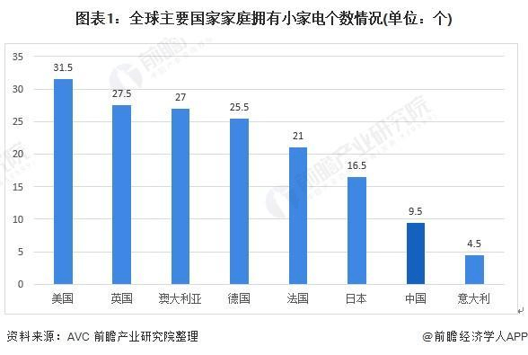 观察 小家电也是大生意你真的了解吗？JDB电子 JDB夺宝电子(图3)