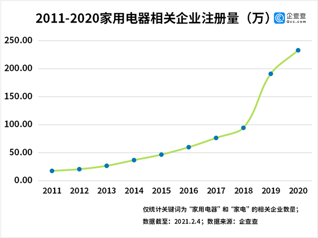 观察 小家电也是大生意你真的了解吗？JDB电子 JDB夺宝电子(图2)