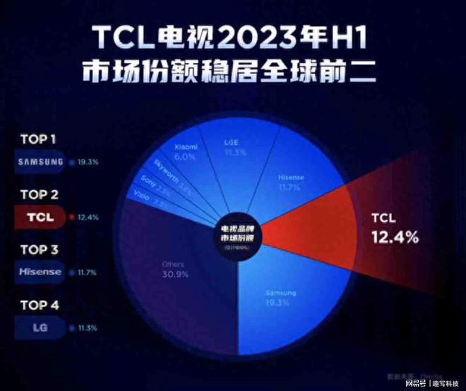 2024开年电视真香推荐技术JDB电子 JDB夺宝电子超强的四款产品同价位难有对手(图2)