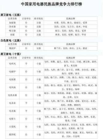 JDB电子 JDB夺宝电子家电的名字大全家电品牌名字怎么起(图3)