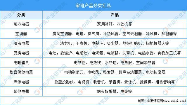 「年度总结」2021年中国家电市场回顾JDB电子 JDB夺宝电子及2022年发展趋势预测分析(图1)