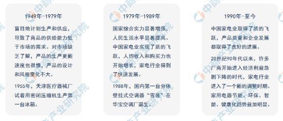 「年度总结」2021年中国家电市场回顾JDB电子 JDB夺宝电子及2022年发展趋势预测分析(图2)