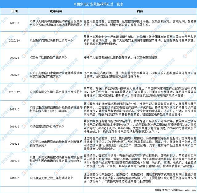 「年度总结」2021年中国家电市场回顾JDB电子 JDB夺宝电子及2022年发展趋势预测分析(图3)