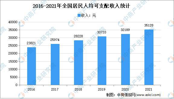 「年度总结」2021年中国家电市场回顾JDB电子 JDB夺宝电子及2022年发展趋势预测分析(图5)