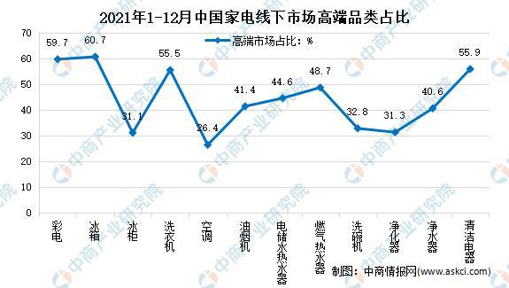 「年度总结」2021年中国家电市场回顾JDB电子 JDB夺宝电子及2022年发展趋势预测分析(图11)