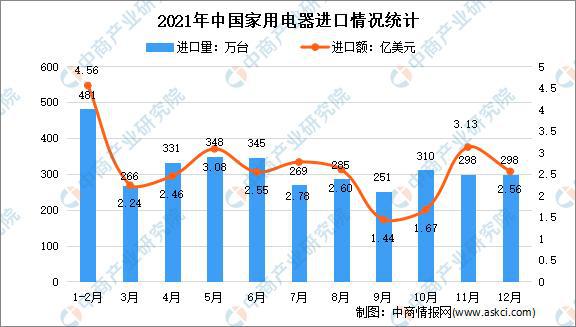 「年度总结」2021年中国家电市场回顾JDB电子 JDB夺宝电子及2022年发展趋势预测分析(图13)