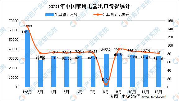 「年度总结」2021年中国家电市场回顾JDB电子 JDB夺宝电子及2022年发展趋势预测分析(图12)