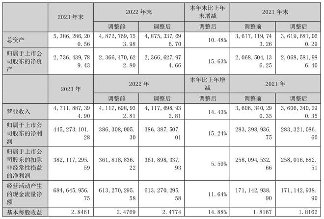 JDB电子 JDB夺宝电子小熊电器：900多款小家电一年卖出4480万台(图1)