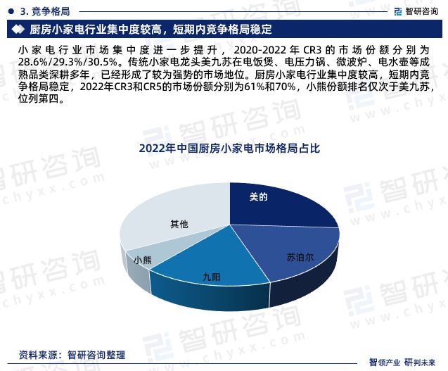 中国小家电行JDB电子 JDB夺宝电子业市场全景评估及深度分析研究报告（智研咨询发布）(图5)