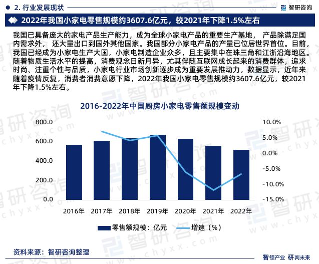 中国小家电行JDB电子 JDB夺宝电子业市场全景评估及深度分析研究报告（智研咨询发布）(图4)