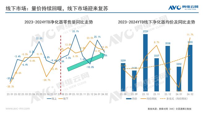 JDB电子 JDB夺宝电子探讨2024年空气净化器行业3大增长机会(图1)