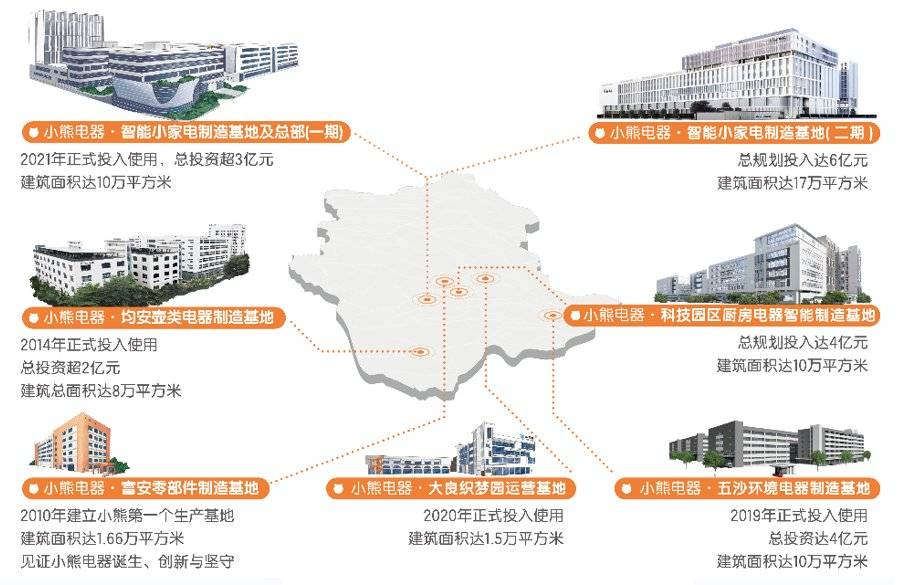 保持稳增态势！小熊电器2023财报：产品力和数JDB电子 JDB夺宝电子字化亮了(图3)