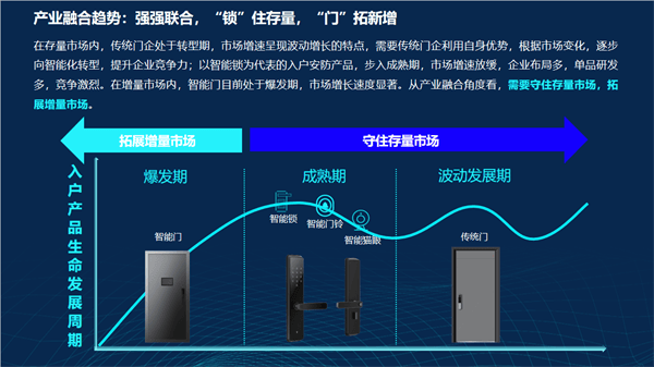 JDB电子 JDB夺宝电子深度洞察：智能家居门配类产品的未来趋势 （附报告下载）(图1)