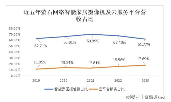 JDB电子 JDB夺宝电子萤石网络能走出小米华为不一样的智能家居路吗？(图4)