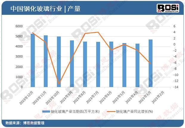 中国钢化玻璃行业前景预测 新JDB电子 JDB夺宝电子能源汽车与智能家居成新增长点(图1)