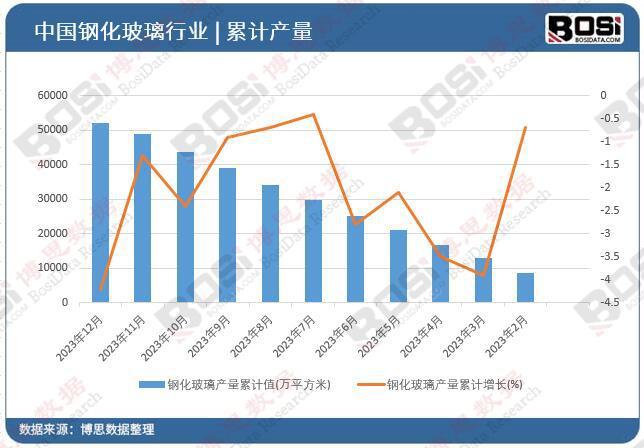 中国钢化玻璃行业前景预测 新JDB电子 JDB夺宝电子能源汽车与智能家居成新增长点(图2)