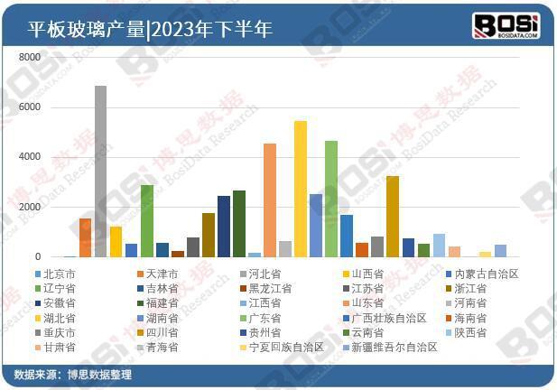 中国钢化玻璃行业前景预测 新JDB电子 JDB夺宝电子能源汽车与智能家居成新增长点(图3)