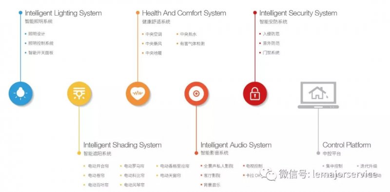 JDB电子 JDB夺宝电子火了这么久的智能家居 你真的了解吗(图2)