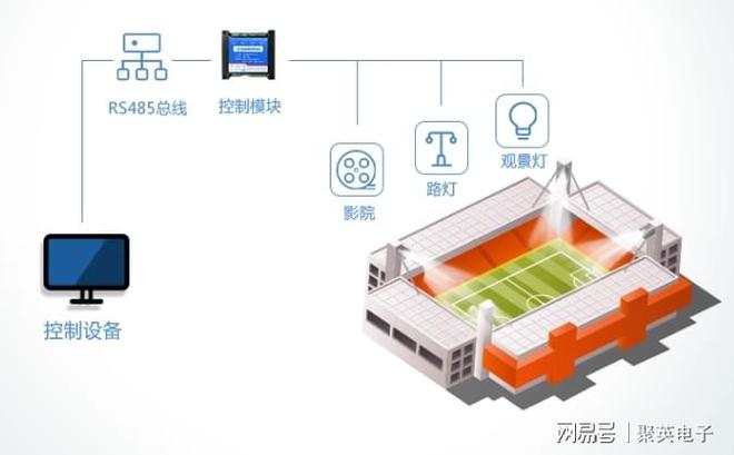 楼宇景JDB电子 JDB夺宝电子观智慧照明系统设计应用功能(图4)