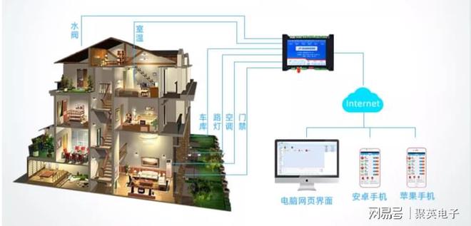 楼宇景JDB电子 JDB夺宝电子观智慧照明系统设计应用功能(图6)