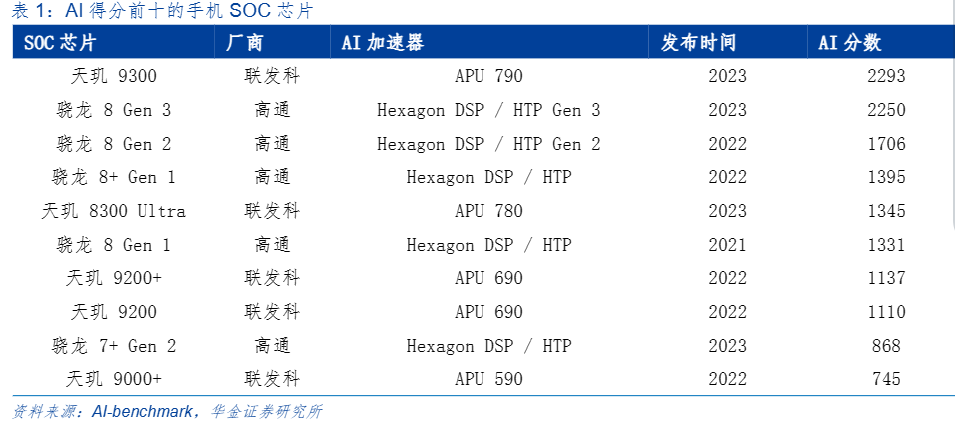 端侧AI需求起跳 科技巨头烽火布局丨AI安全观察③JDB电子 JDB夺宝电子(图3)