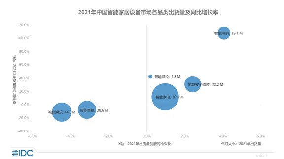 智能家居前景和现状分析：2022年将如何从升级JDB电子 JDB夺宝电子转化为增长(图1)