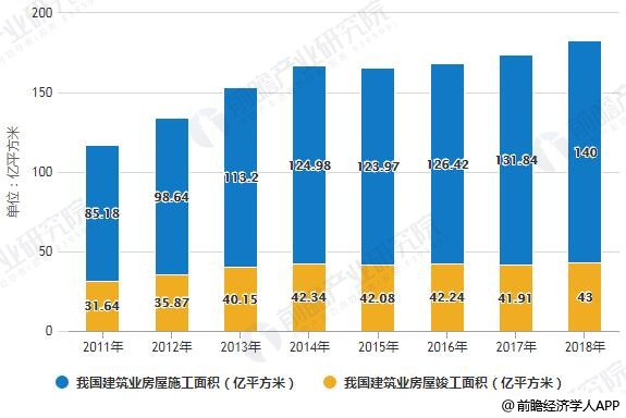 JDB电子 JDB夺宝电子2018年中国建筑智能化工程行业分析：未来万亿级市场规模一片“蓝海”(图3)